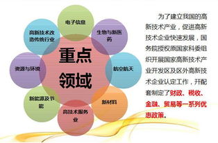 北京通達人力技術(shù)轉(zhuǎn)讓申請海淀區(qū)高新技術(shù)企業(yè)認定指南