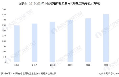 2023年中國鋁行業(yè)市場供給現(xiàn)狀分析 鋁產(chǎn)品供給量穩(wěn)定增長與技術(shù)咨詢