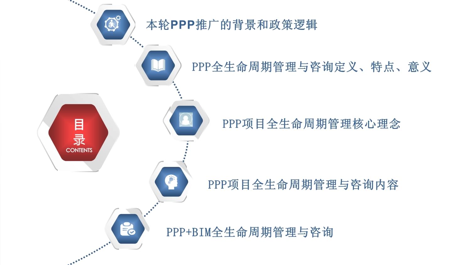 基于BIM技術的PPP項目全生命周期管理與咨詢技術交流